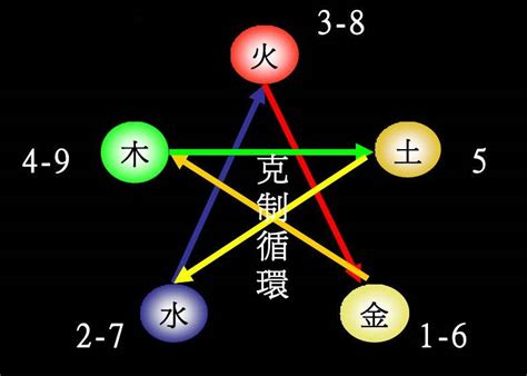 火 数字|五行属火代表什么数字，数字与人的吉利属性对照表！